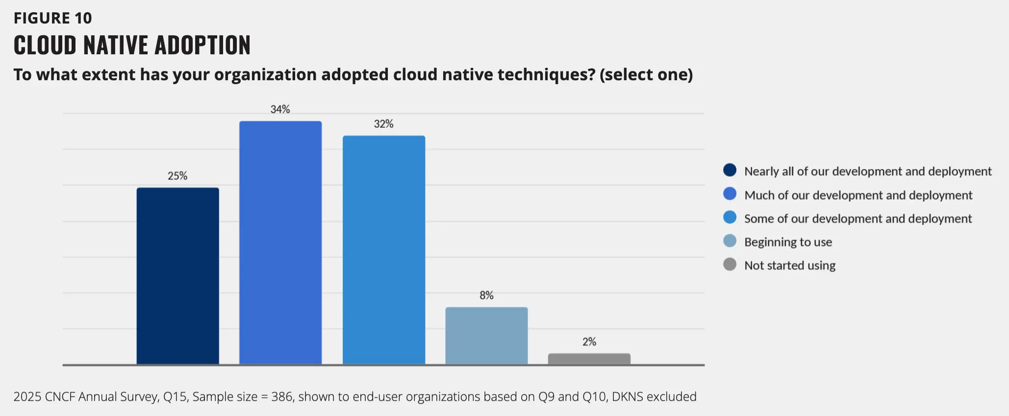 An image to describe post