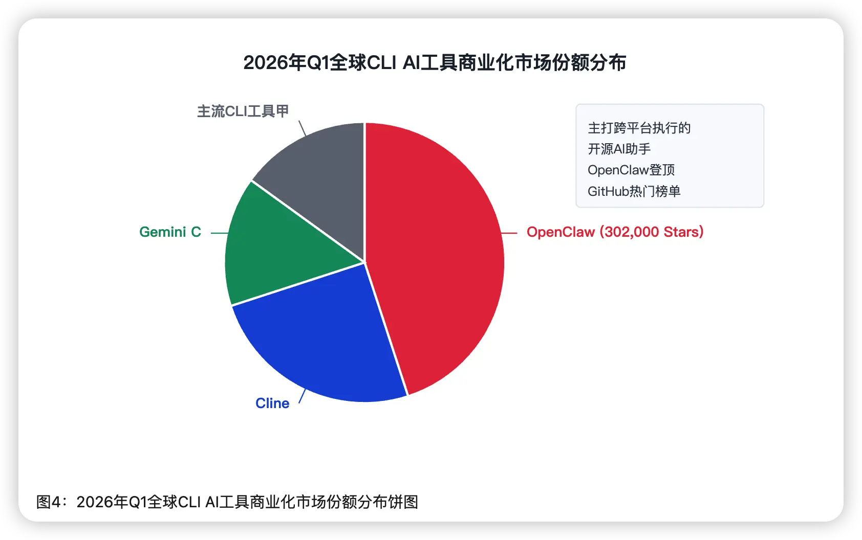 An image to describe post