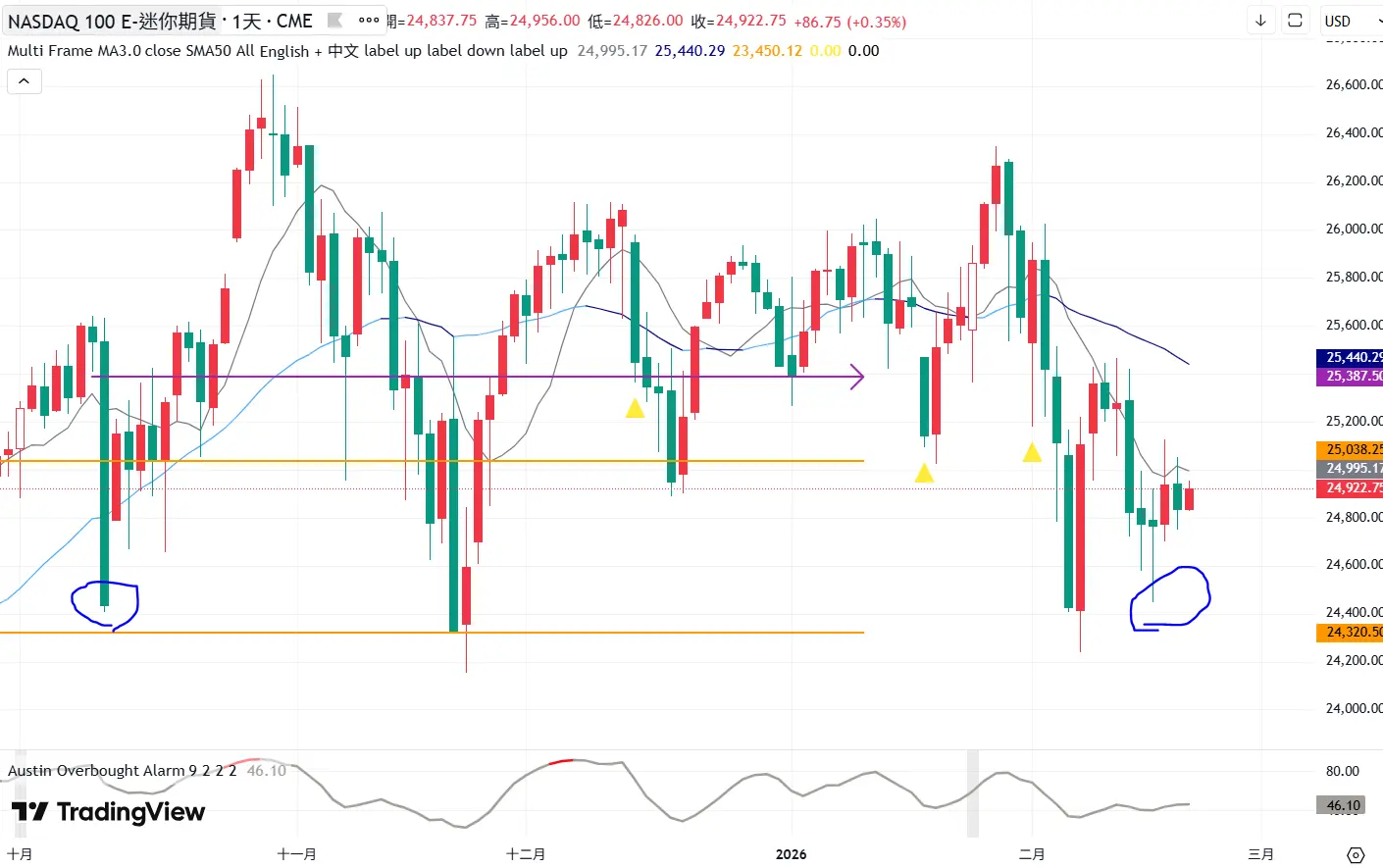 An image to describe post