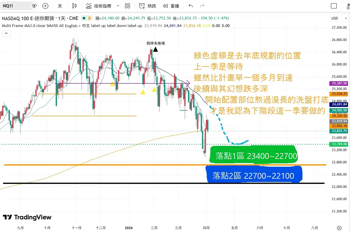 An image to describe post