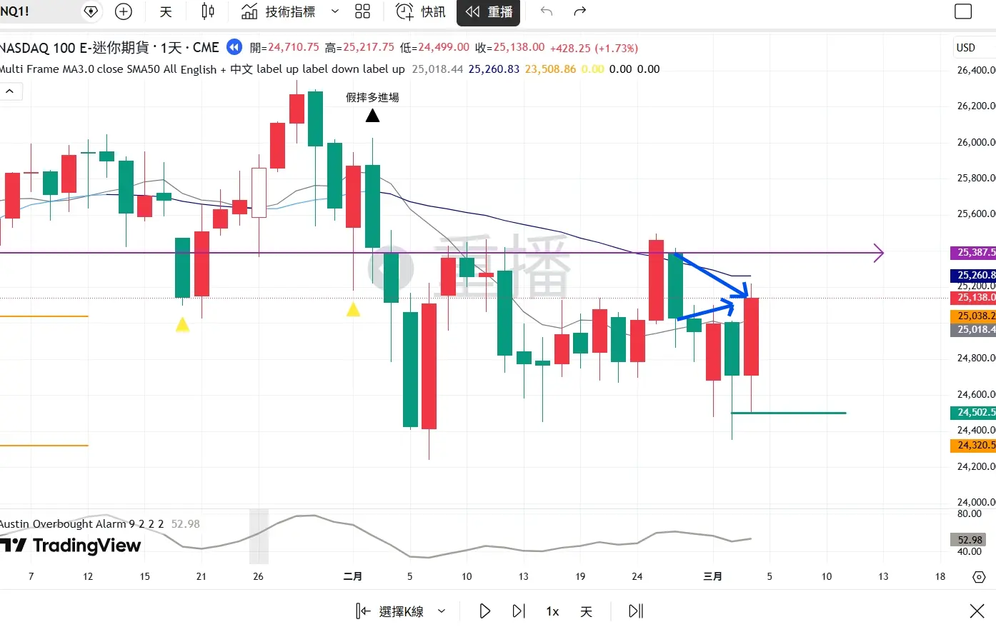 An image to describe post