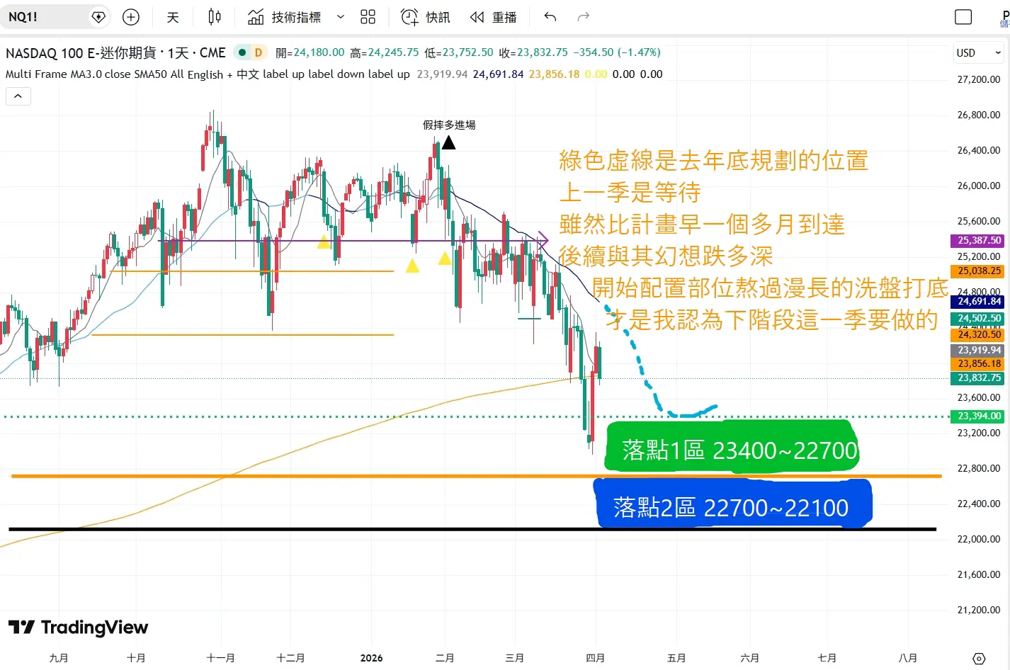 An image to describe post