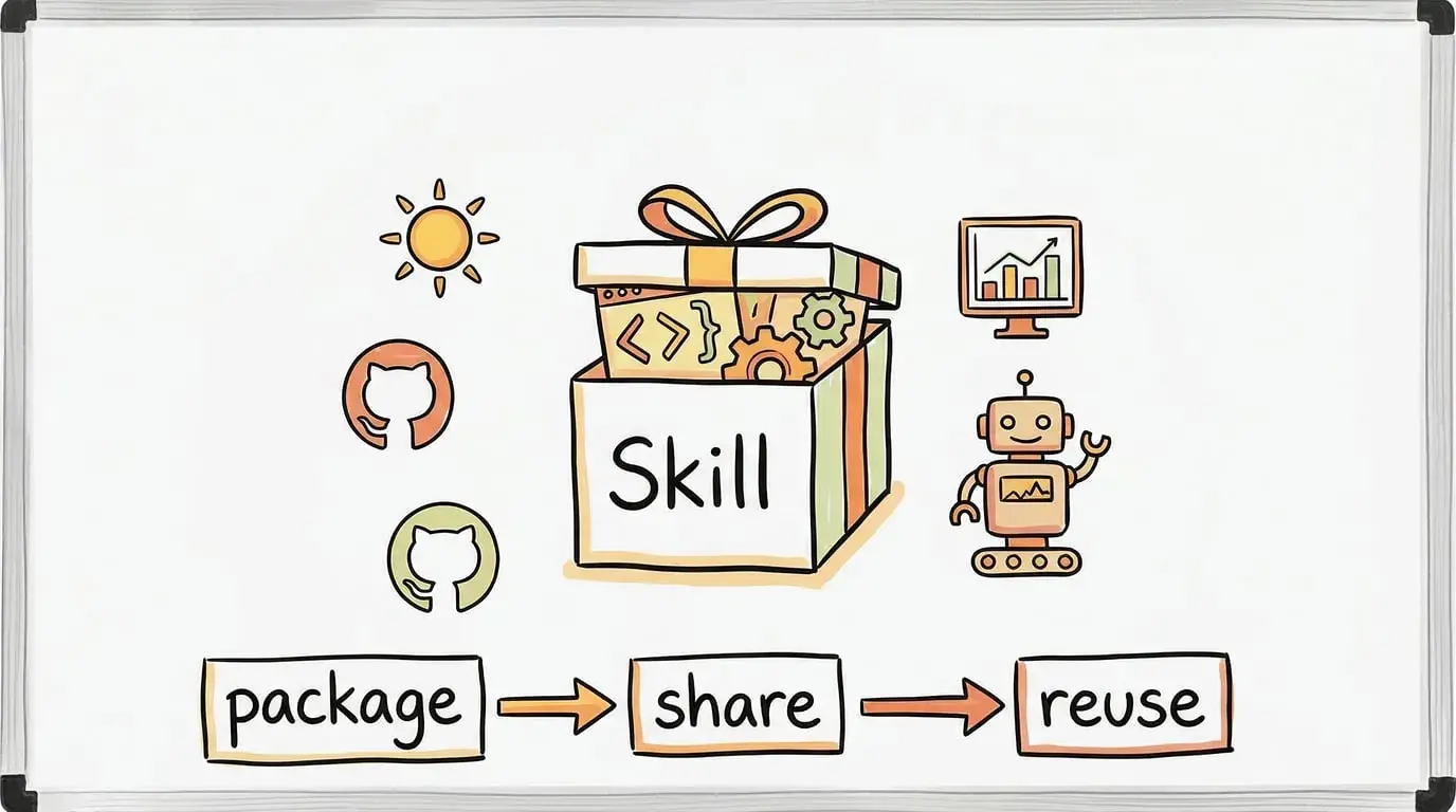 An image to describe post