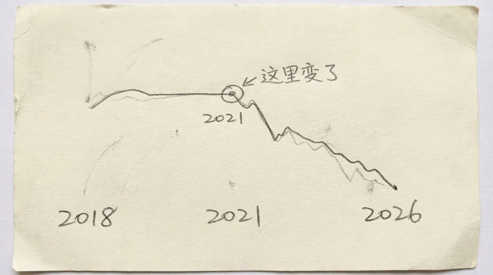 An image to describe post