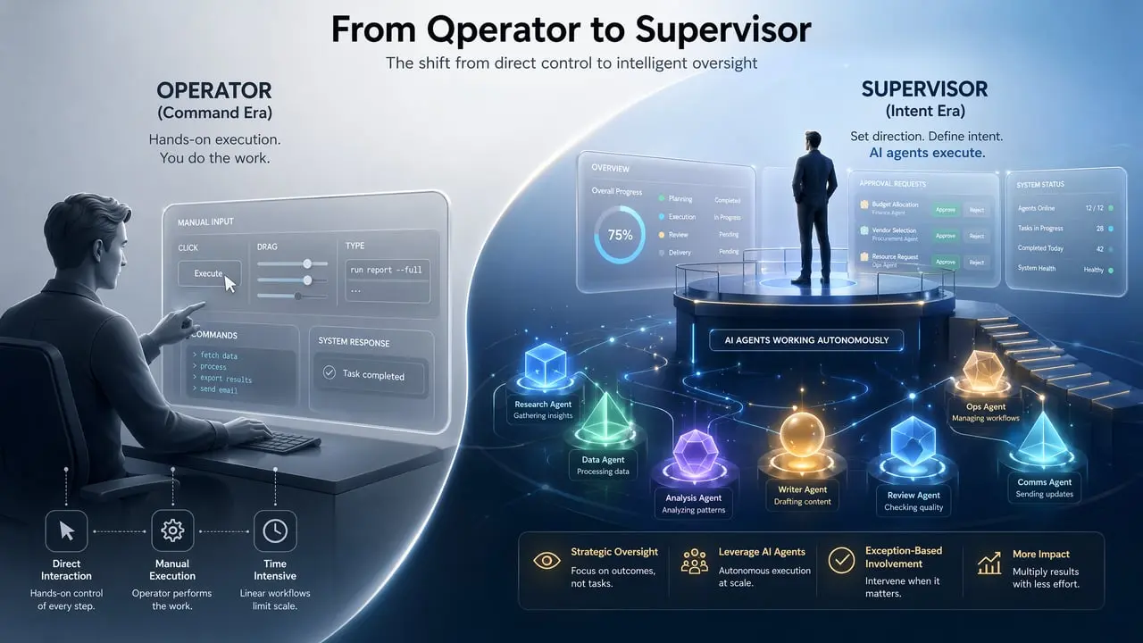 An image to describe post