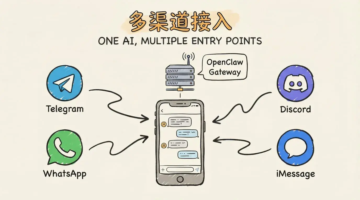 An image to describe post