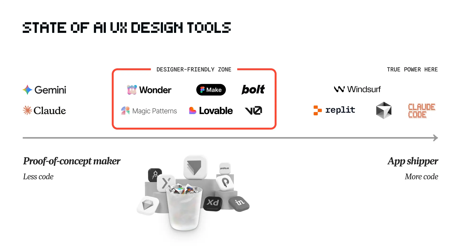 An image to describe post