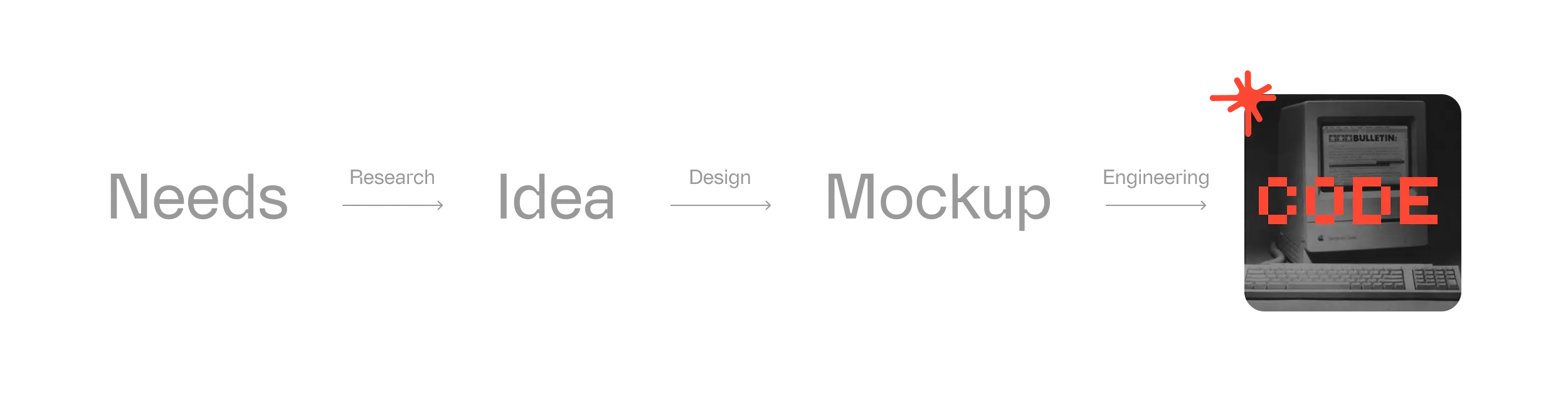 An image to describe post