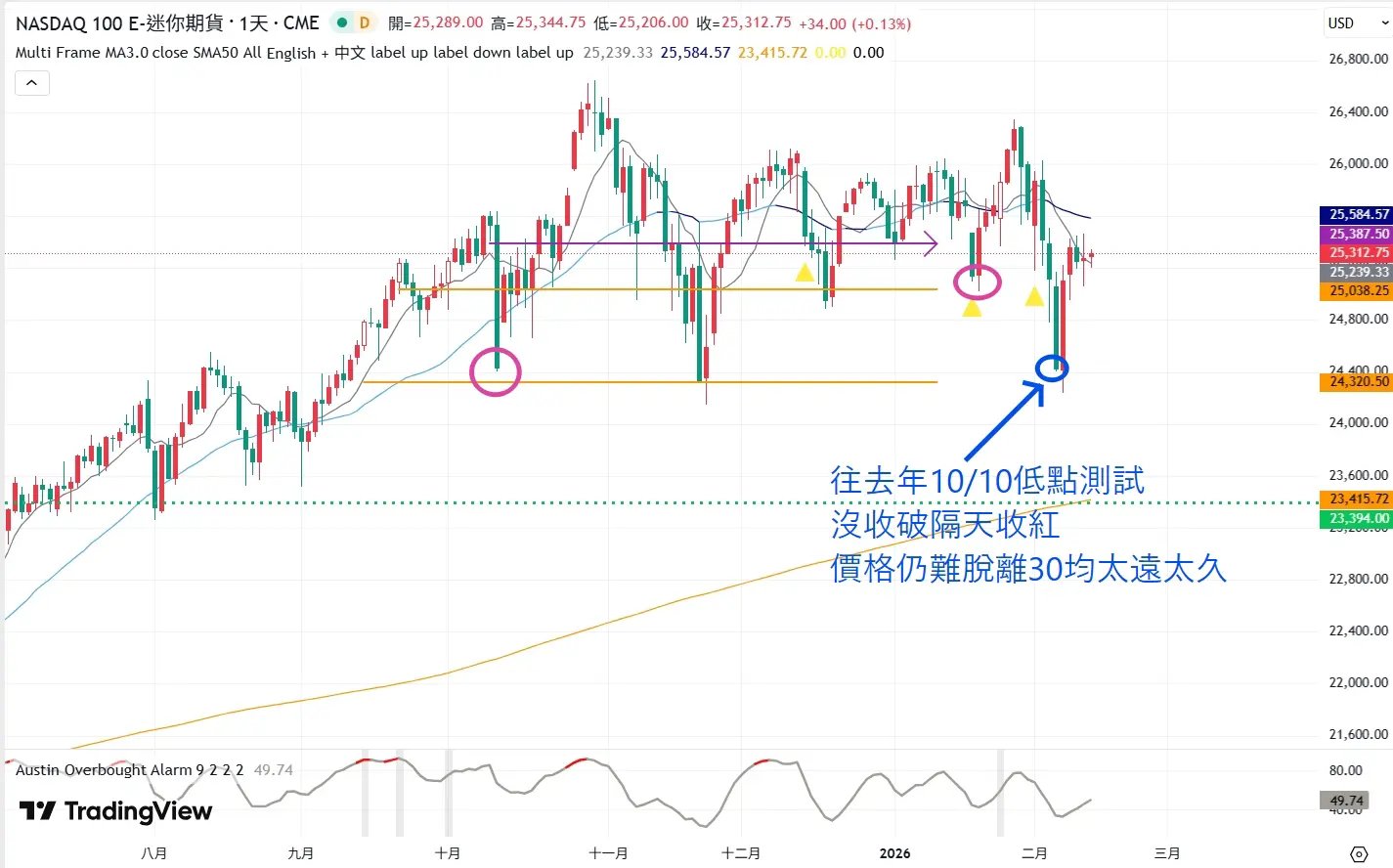 An image to describe post