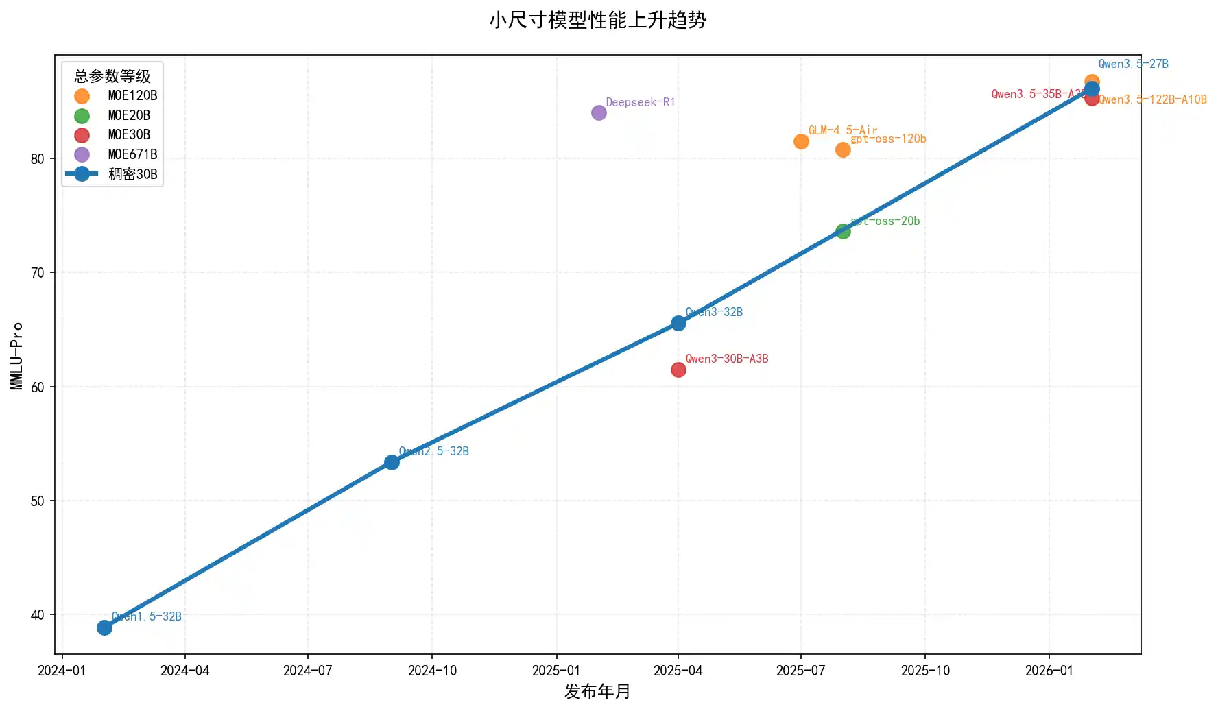 An image to describe post