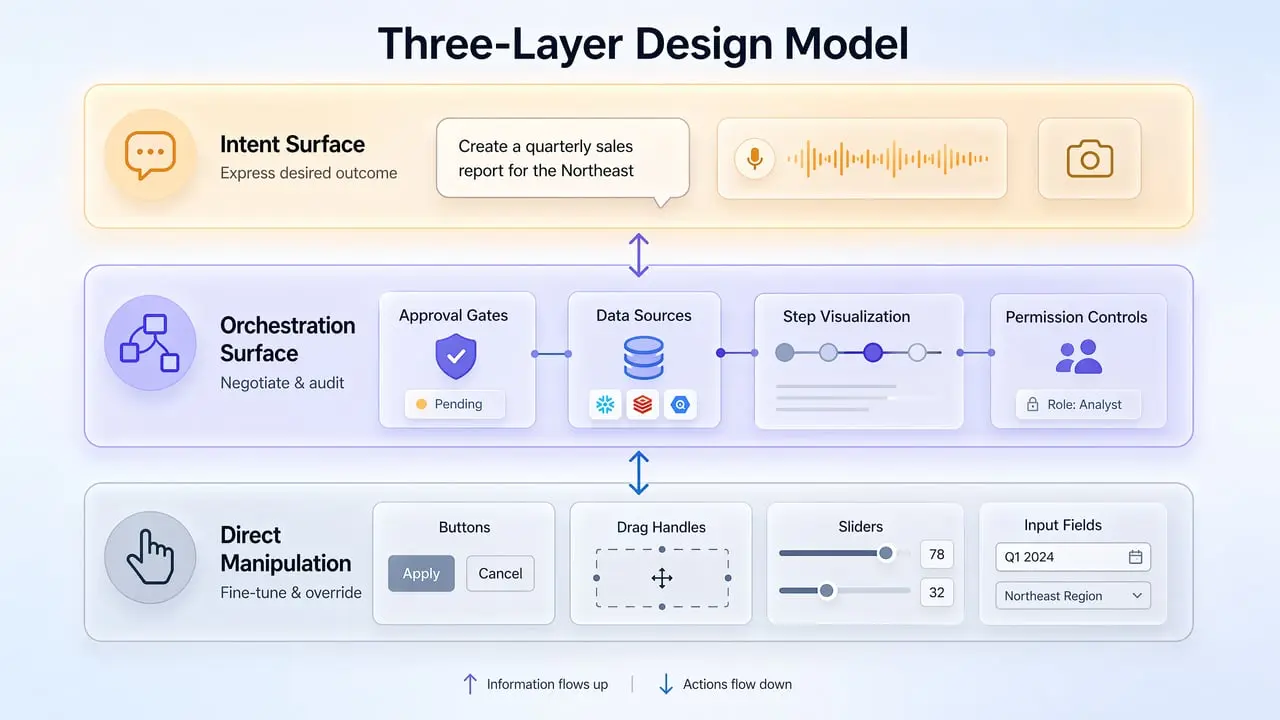 An image to describe post