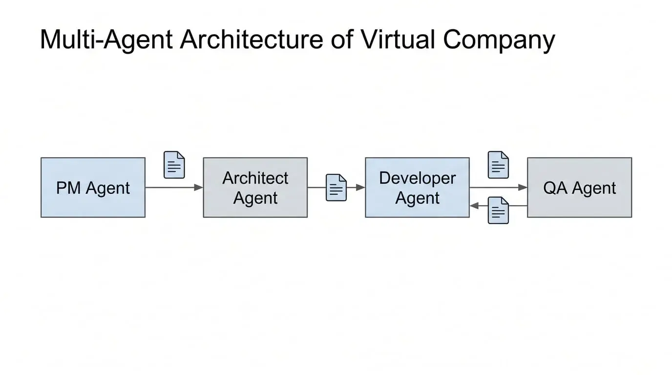An image to describe post