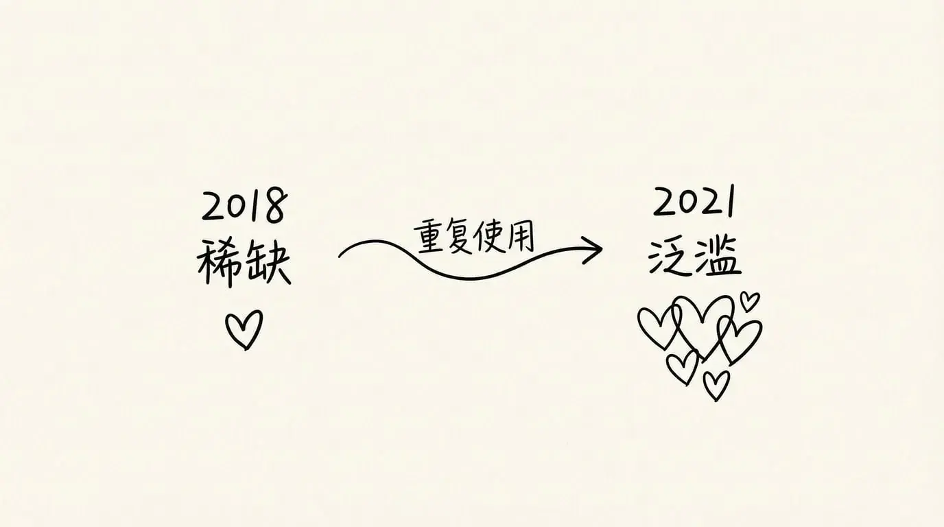 An image to describe post