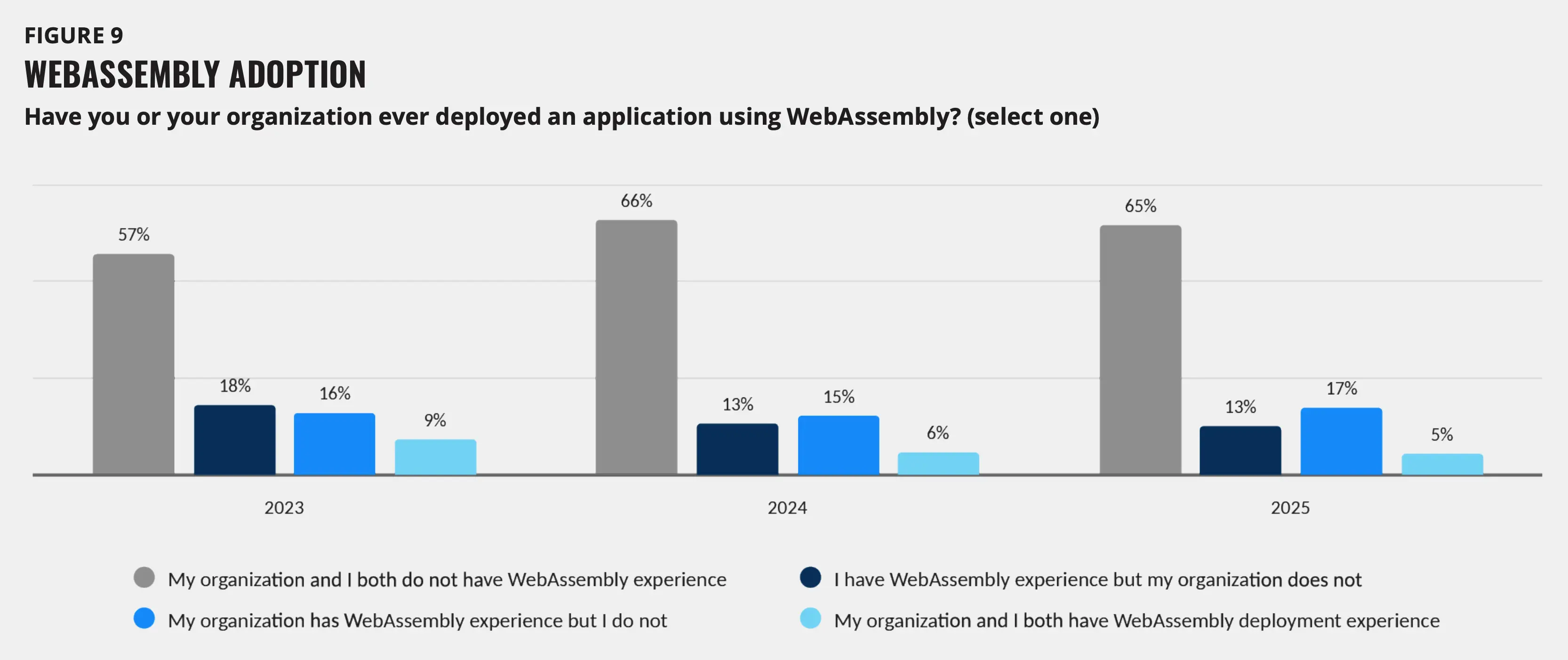An image to describe post
