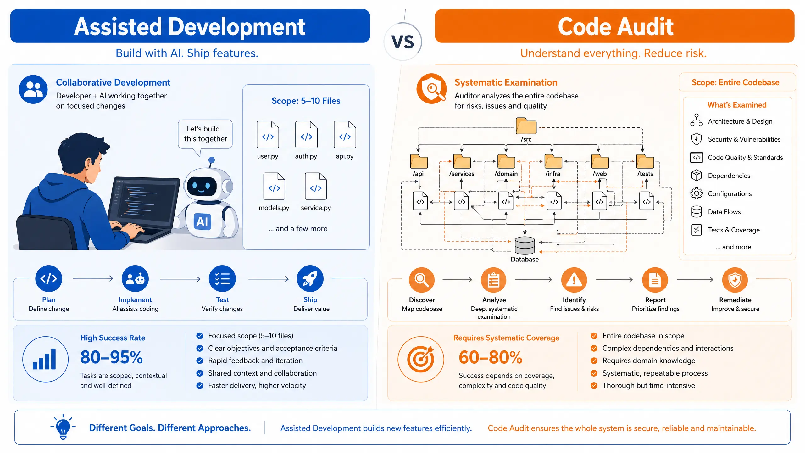 An image to describe post
