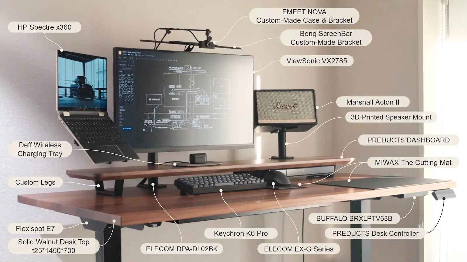 An image to describe post