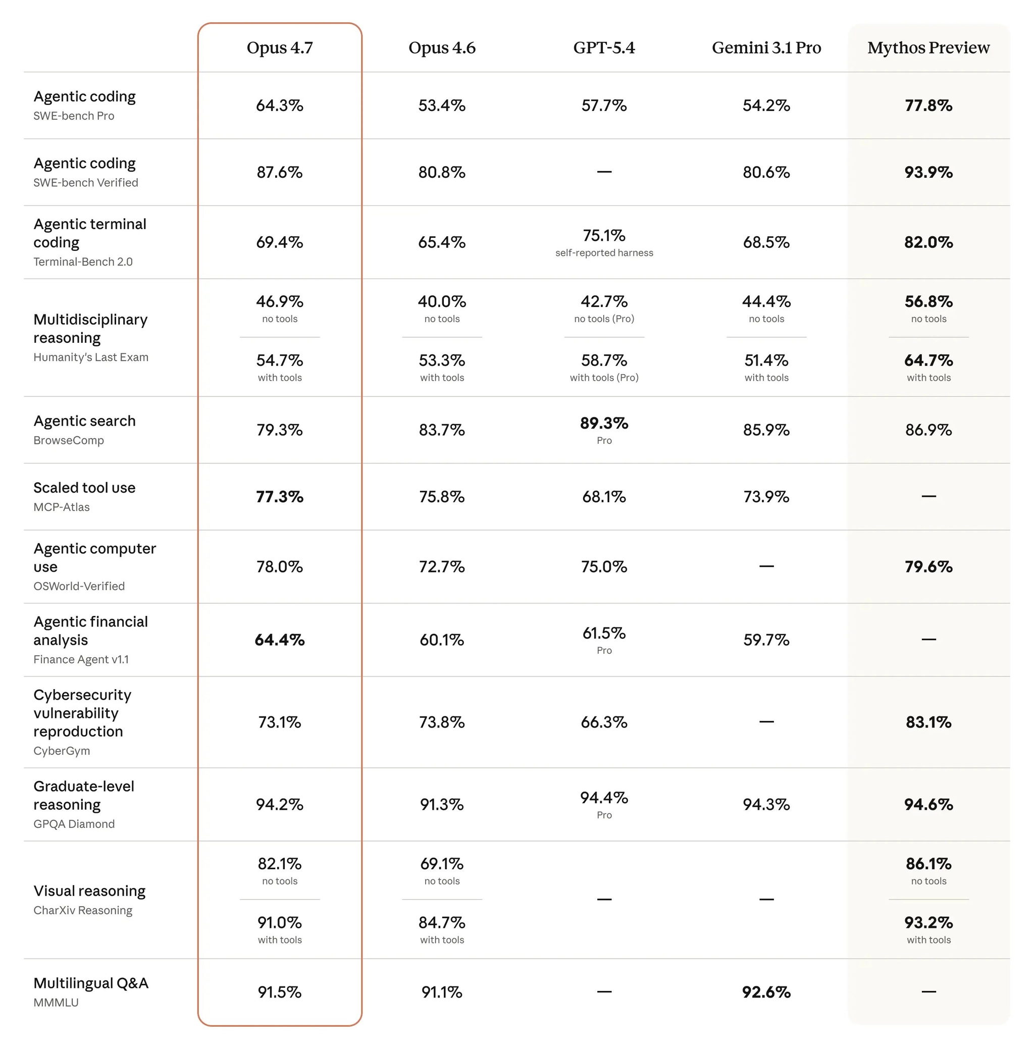 An image to describe post