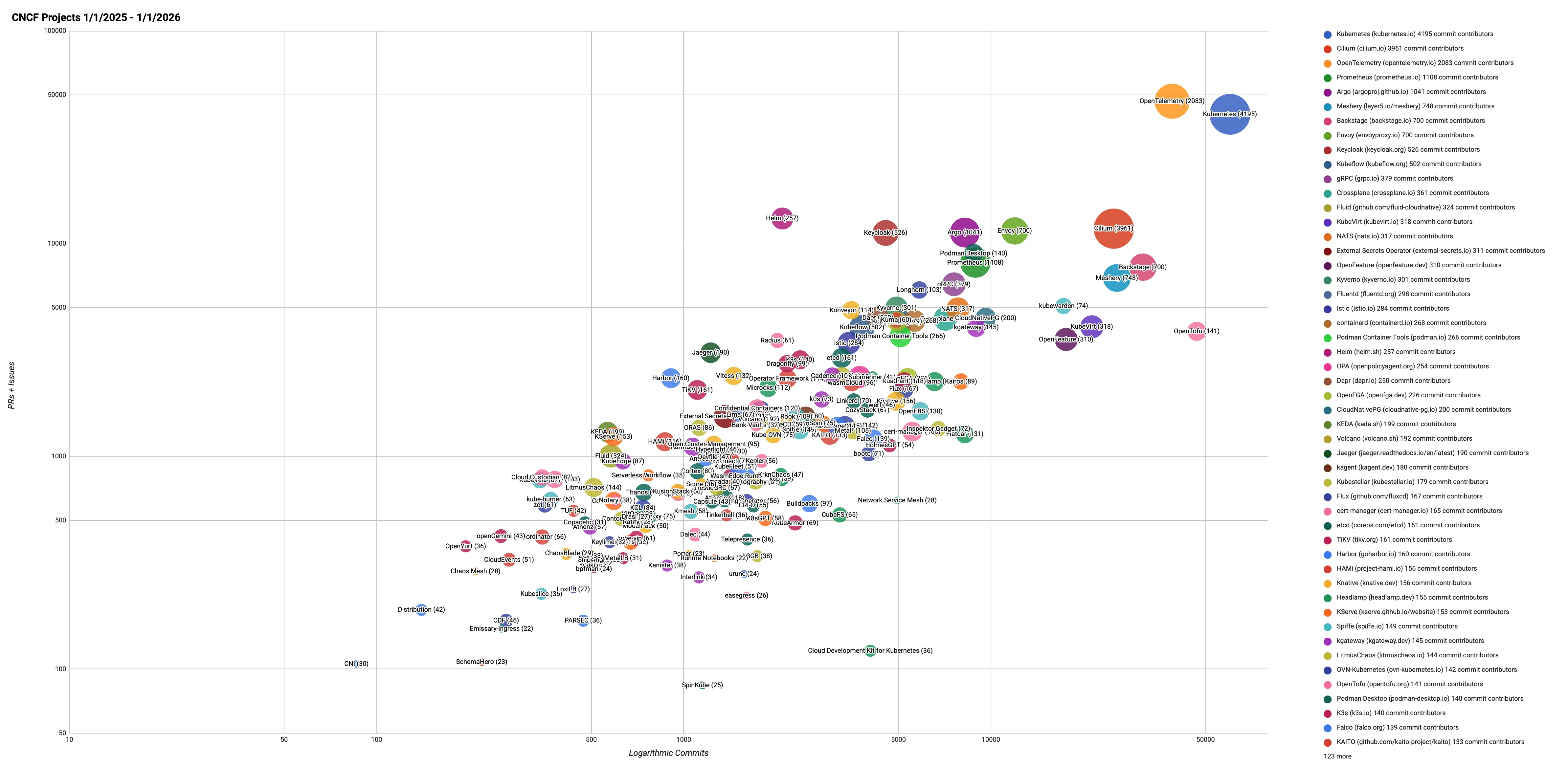 An image to describe post