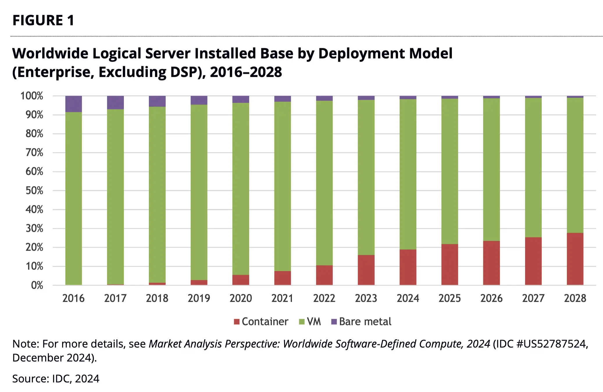 An image to describe post