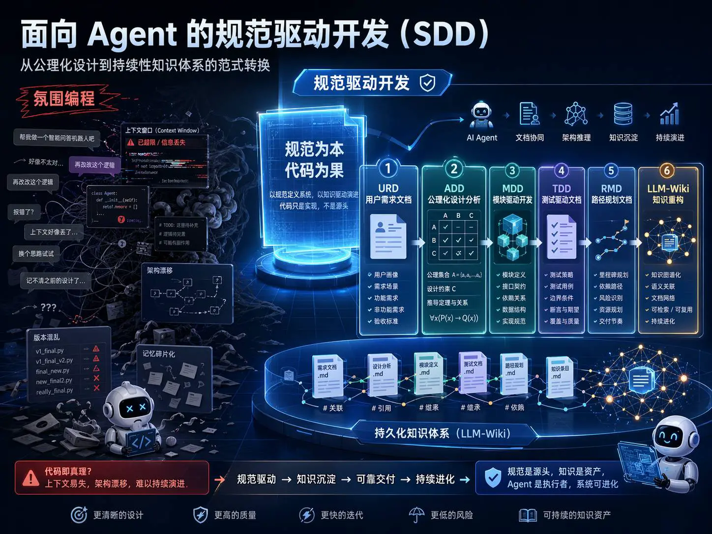 An image to describe post