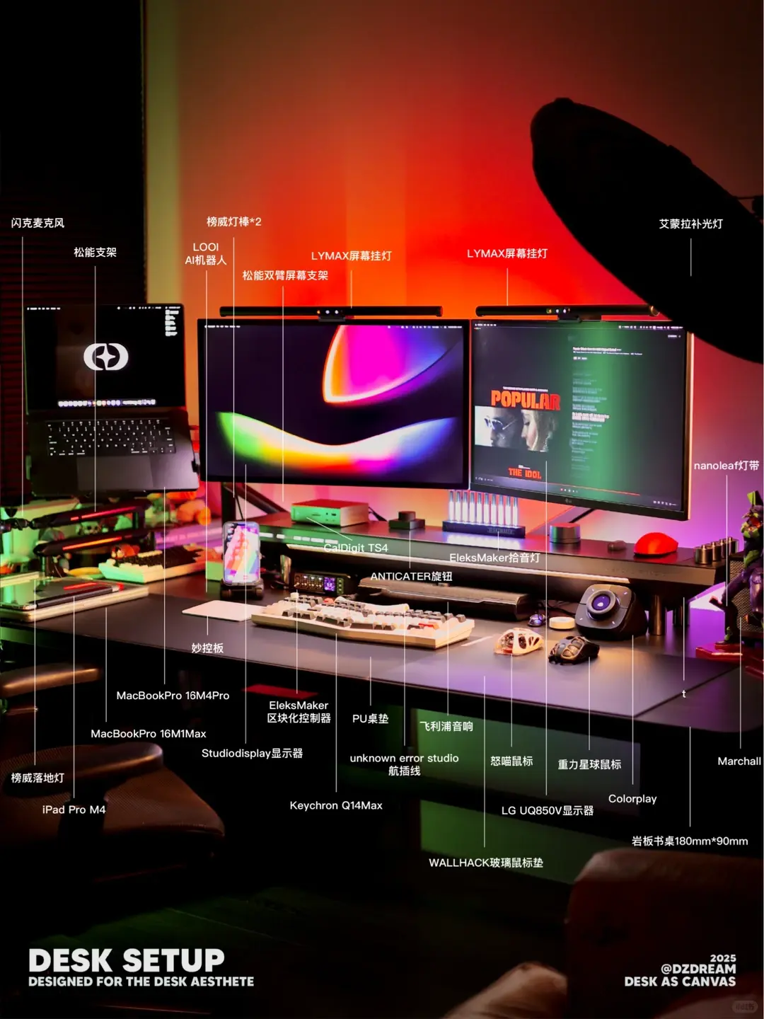 An image to describe post