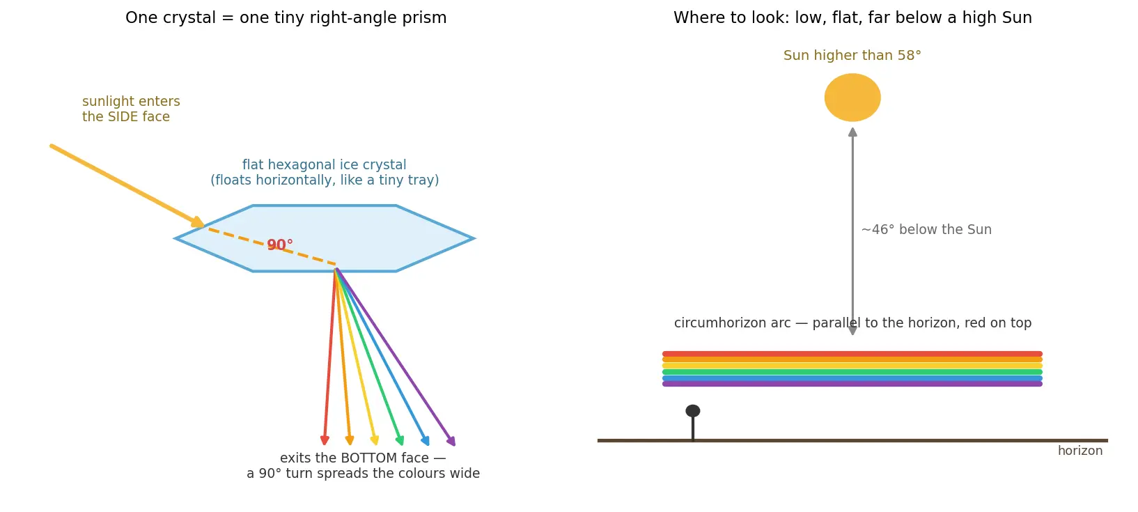An image to describe post