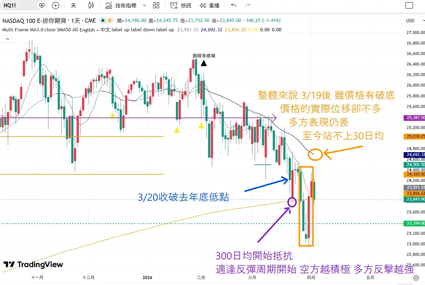 An image to describe post