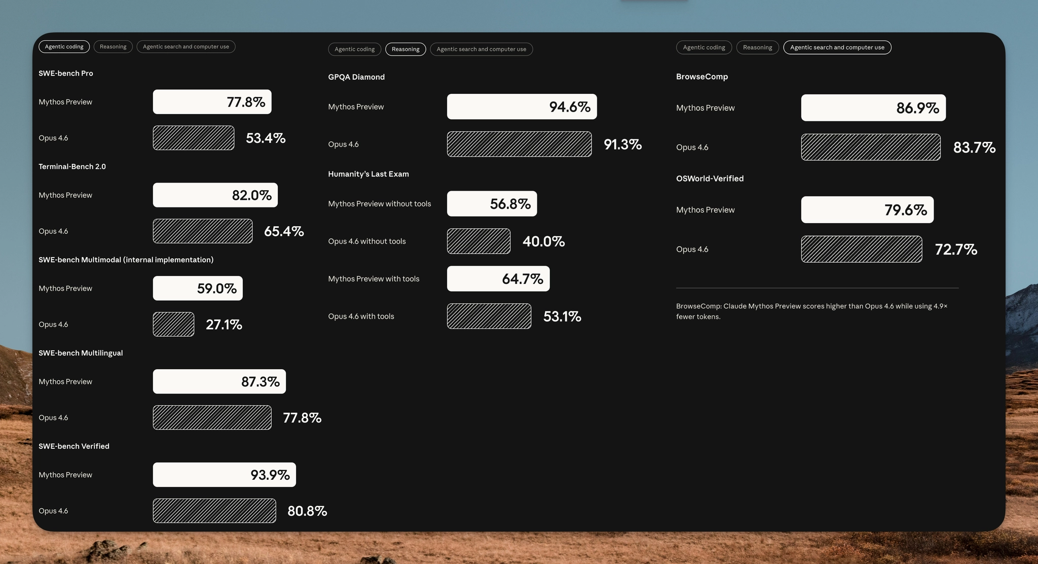 An image to describe post