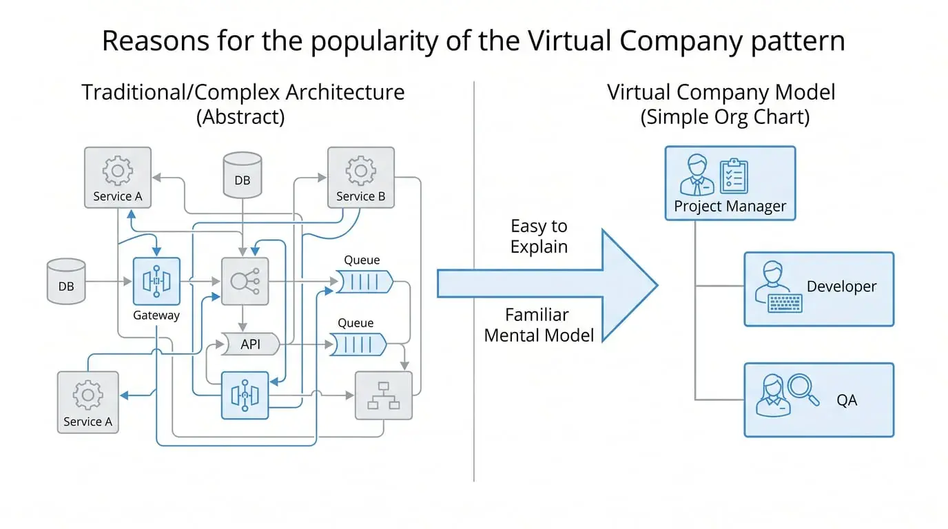 An image to describe post