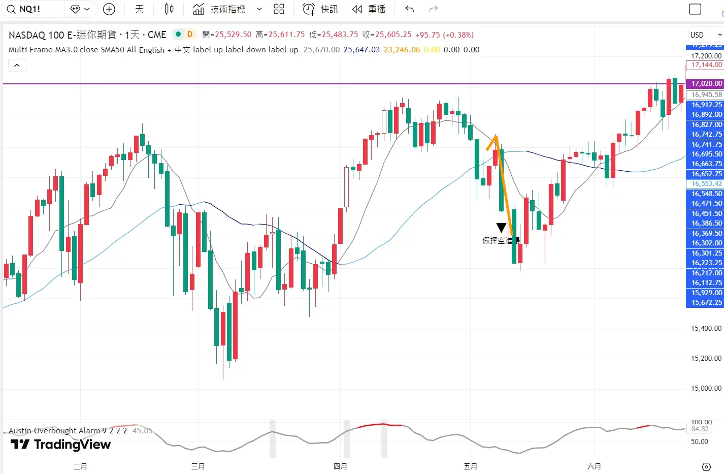 An image to describe post