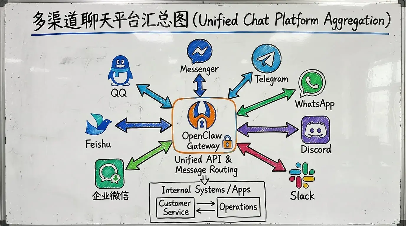 An image to describe post