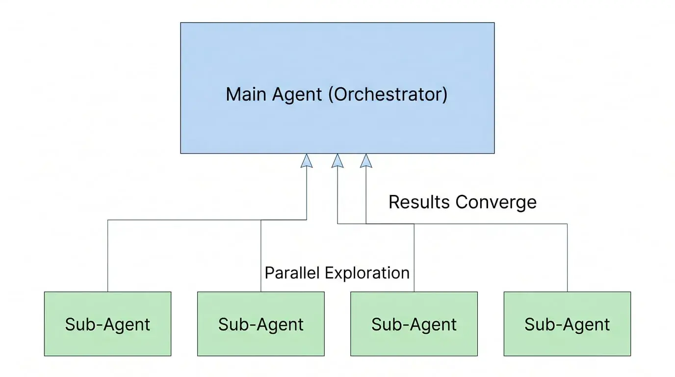 An image to describe post