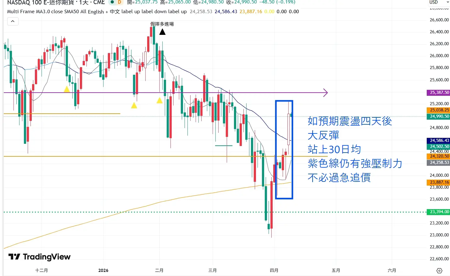 An image to describe post