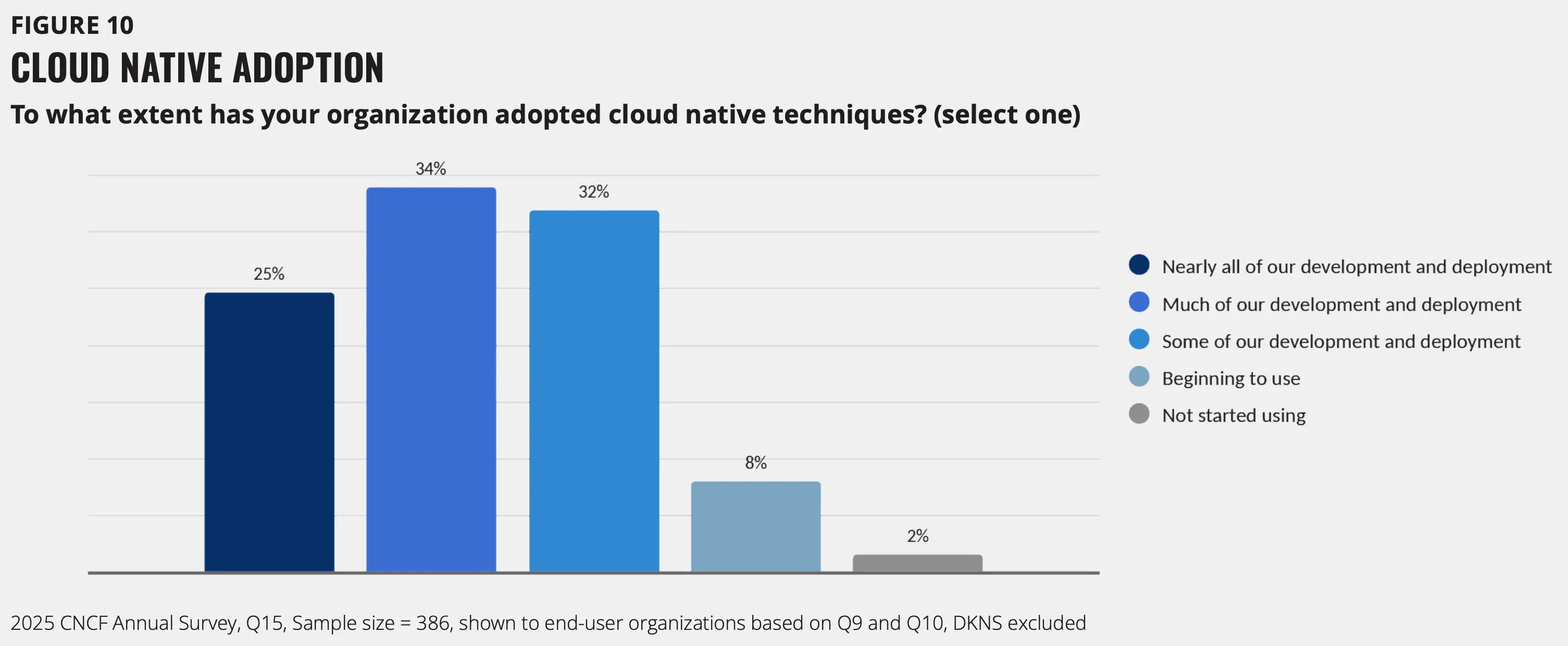 An image to describe post