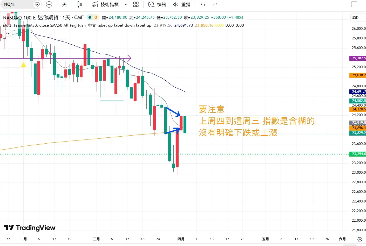 An image to describe post