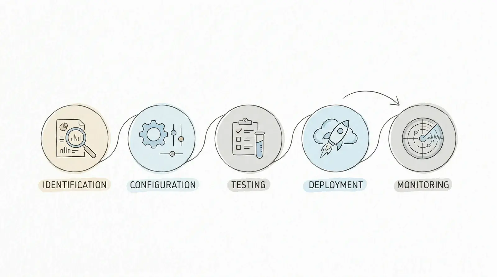 An image to describe post