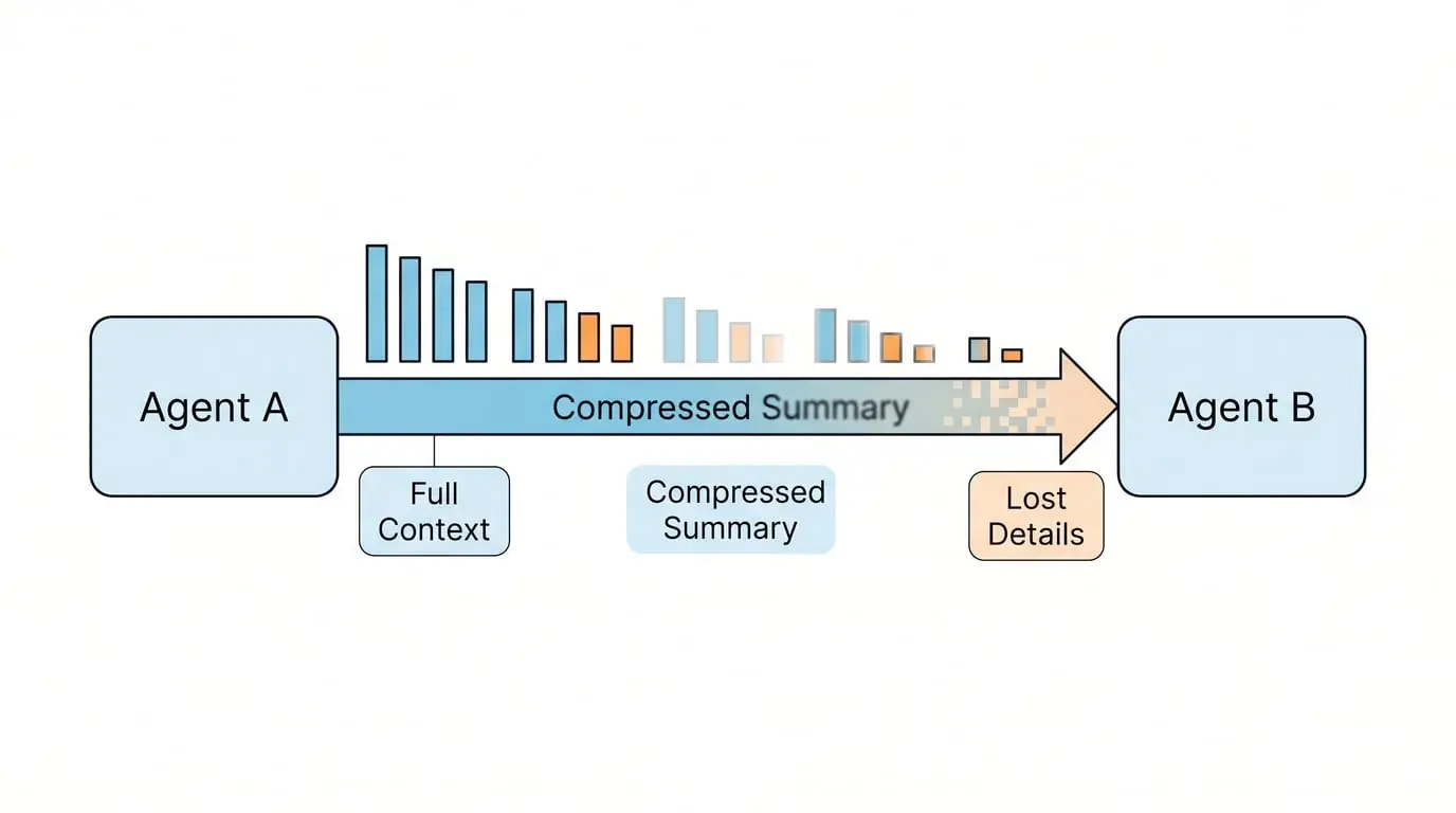 An image to describe post