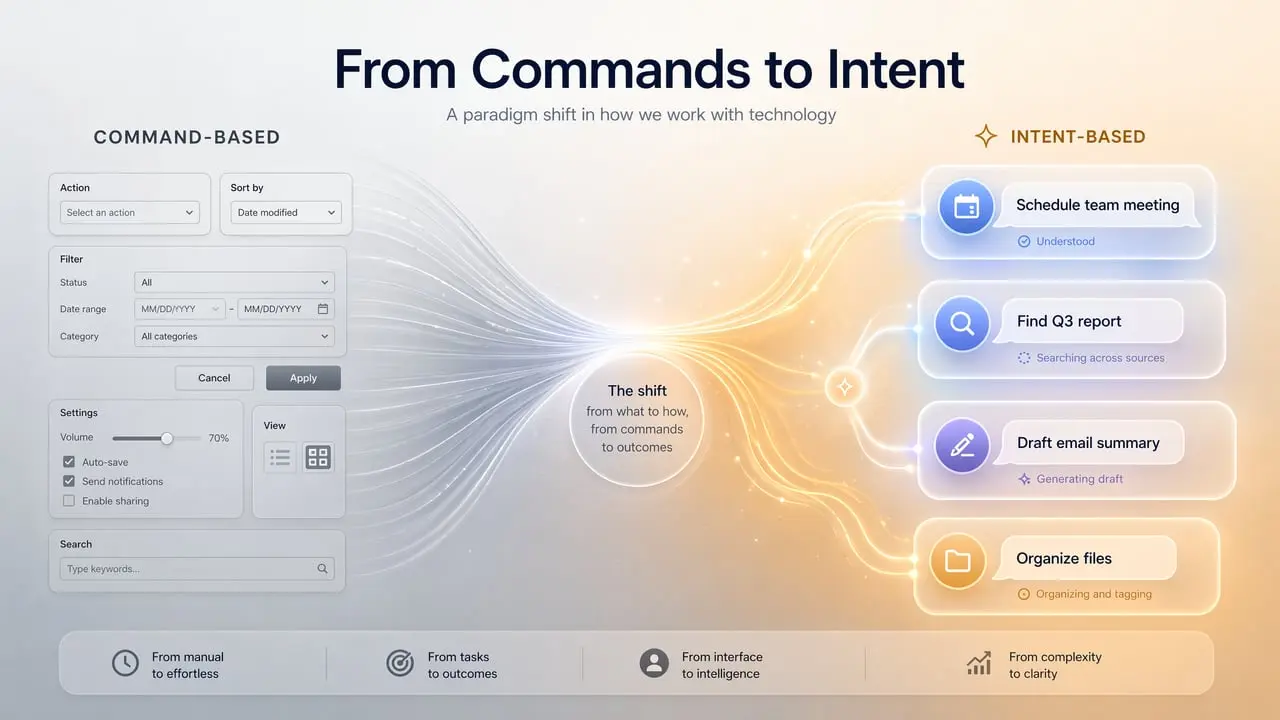 An image to describe post