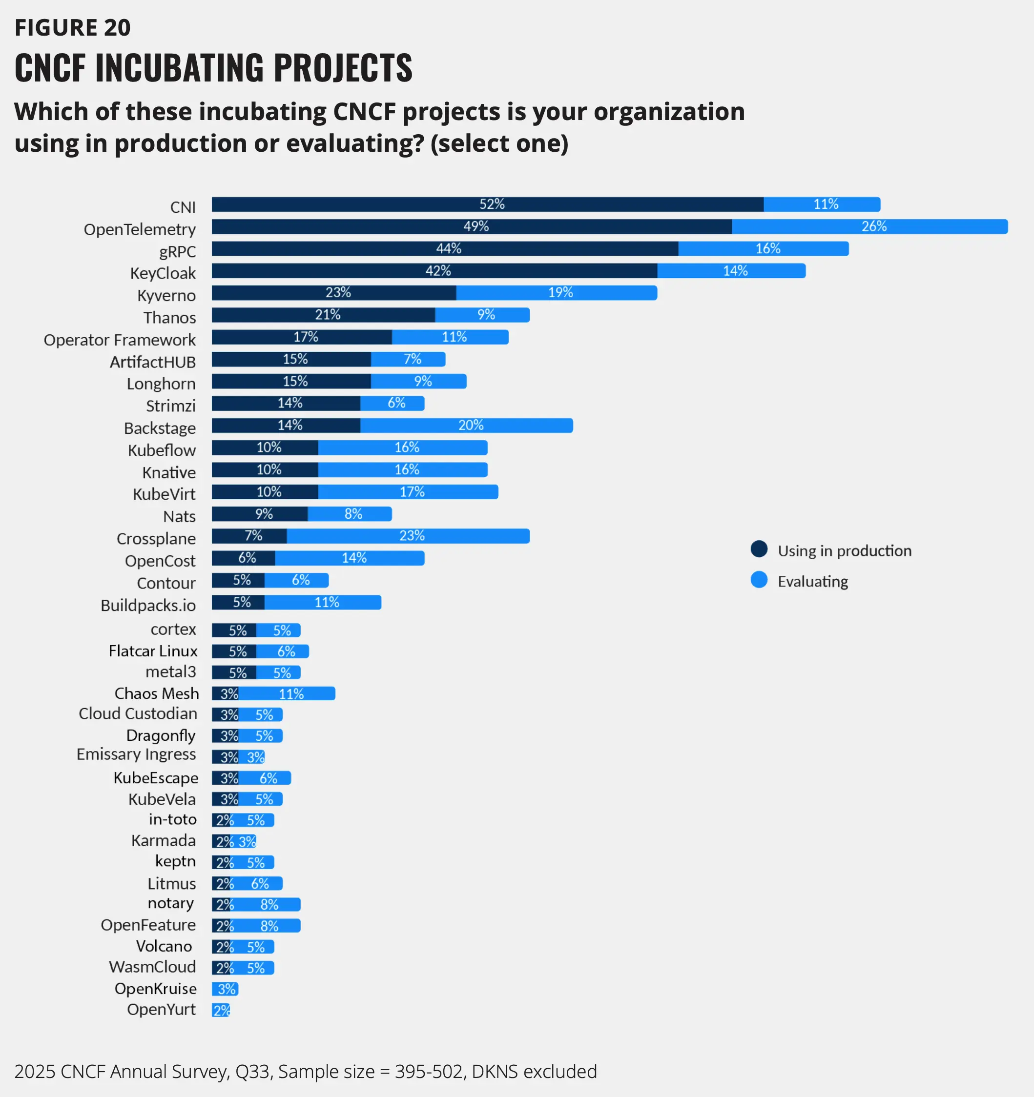 An image to describe post