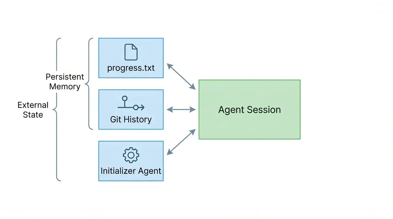 An image to describe post