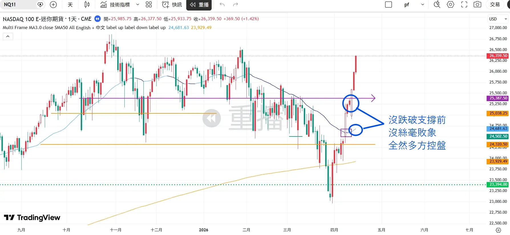 An image to describe post