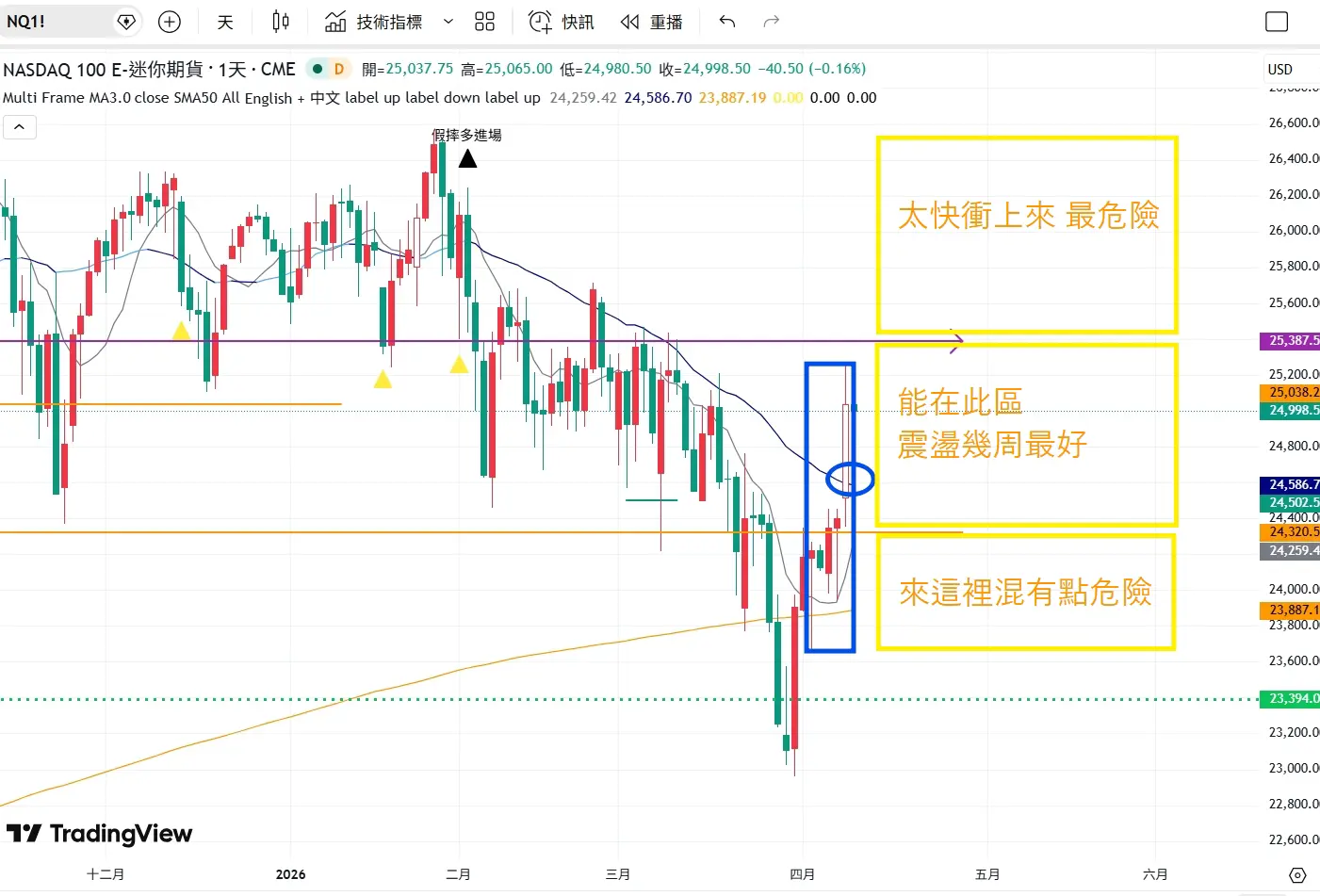 An image to describe post