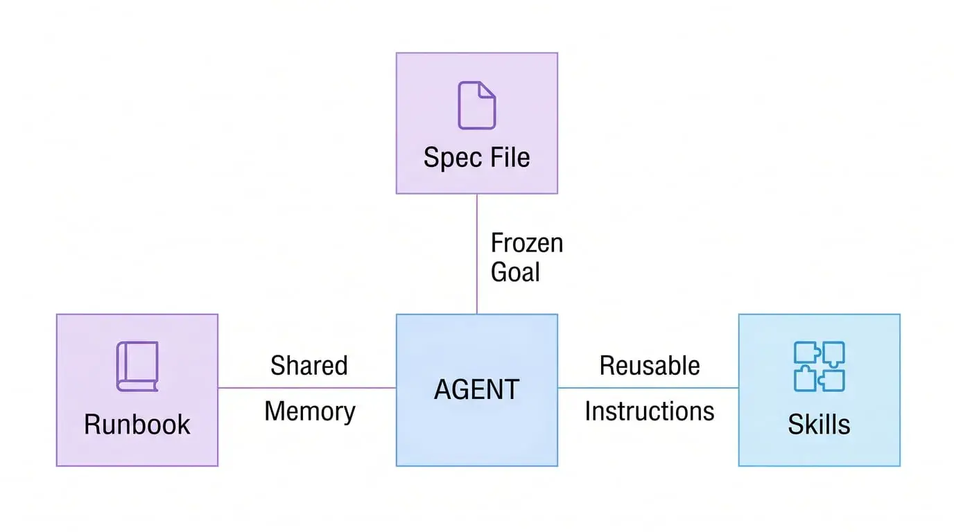 An image to describe post