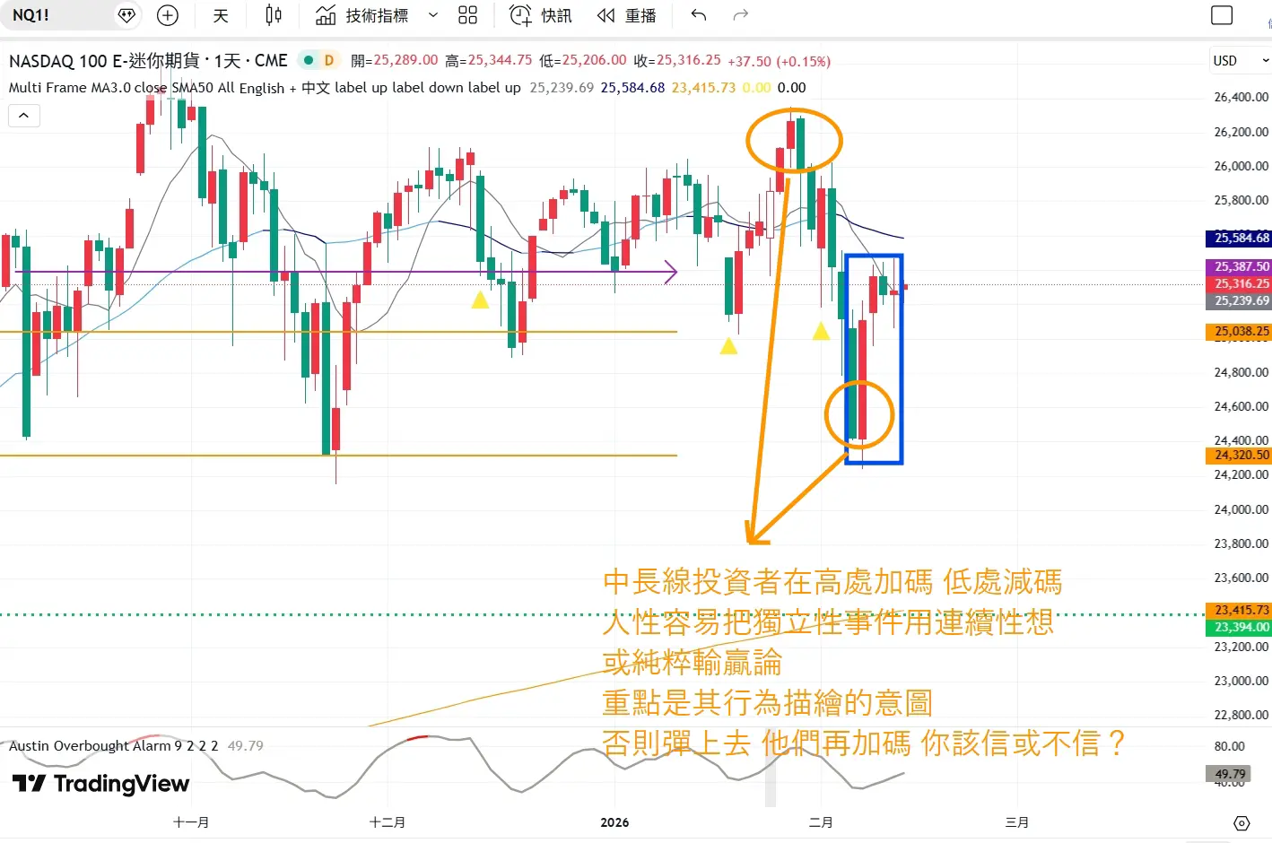 An image to describe post