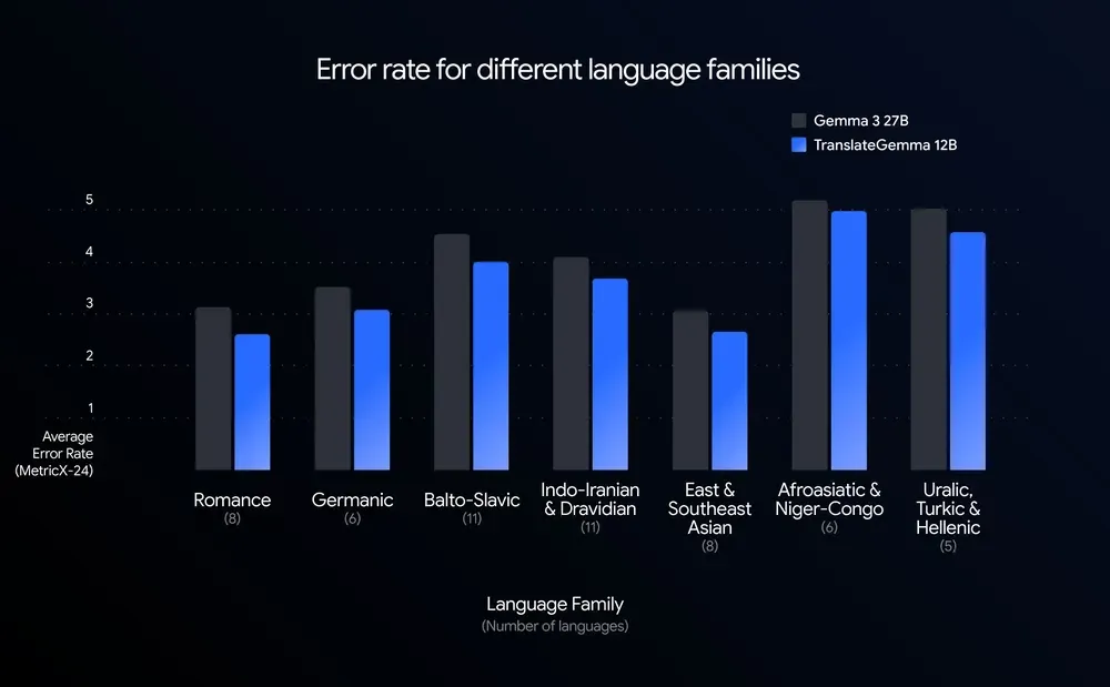 An image to describe post