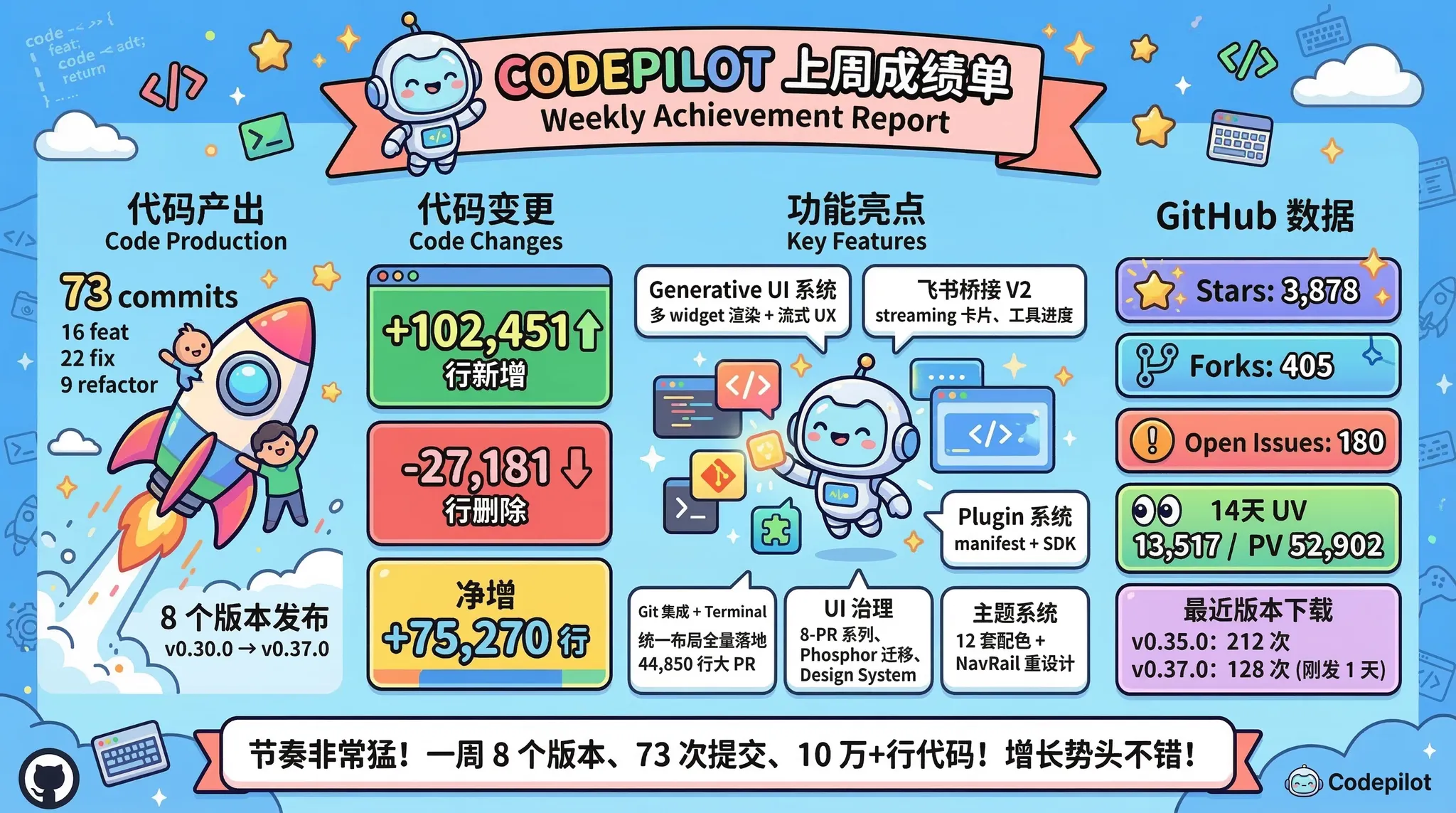 An image to describe post